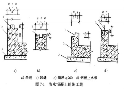 四大建筑部位常见防水通病分析,做好想漏水都难!