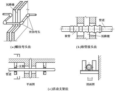 建筑设备安装工艺与识图(第二版)最新章节_马金忠著
