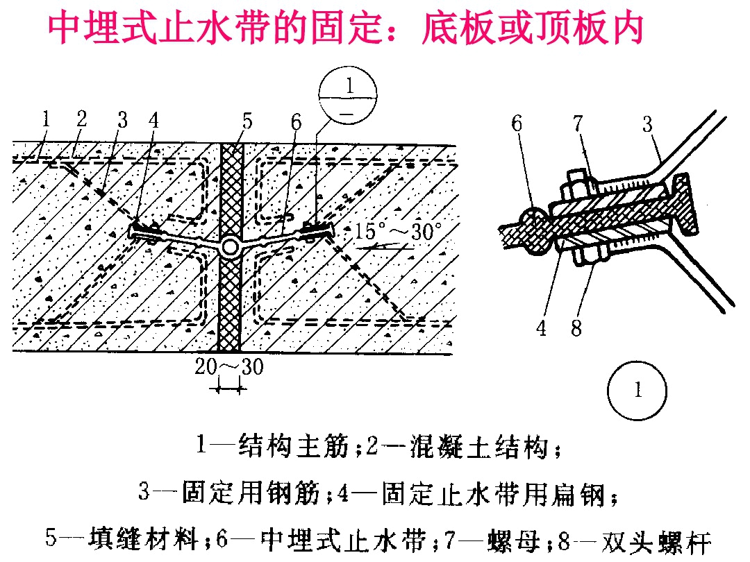 变形缝 施工缝 - 2020年最新商品信息聚合专区 - .