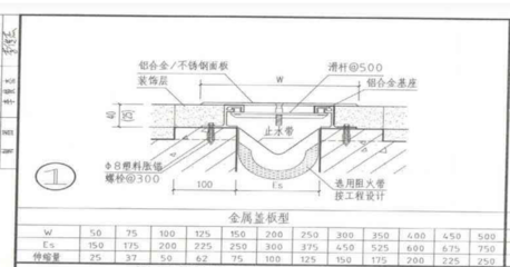 关于11zj111变形缝套价问题