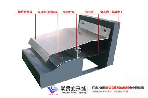 诏安梳齿伸缩缝价格多少