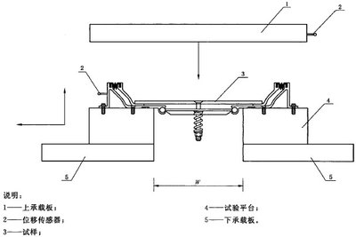 《建筑变形缝装置》JG/T 372-2012