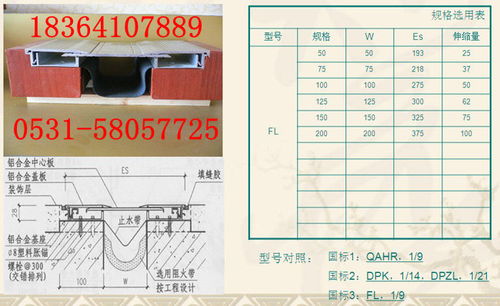 山东济南青岛德州滨州建筑变形缝装置指定供应商产品图片高清大图