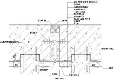 变形缝防水节点大样图(三)CAD施工图设计