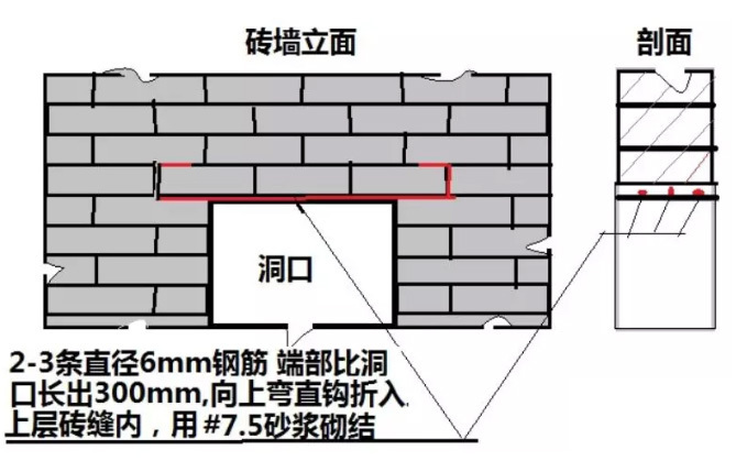 什么是过梁?过梁有几种? - 苏州鸿越建筑变形缝厂4006228969