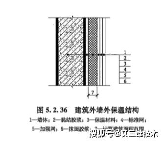 建筑面积究竟如何计算