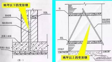 中建 | 混凝土结构工程施工质量标准作法,一般人我不告诉他!