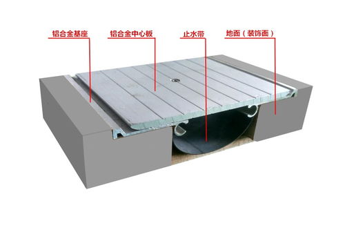 瑞安联动变形缝,铠装缝等产品简绍