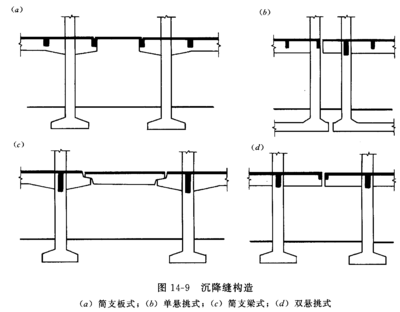 第八讲:变形缝的设置