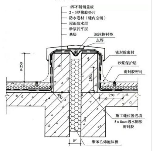 屋面变形缝渗水的原因及预防措施 - 苏州鸿越建筑变形缝厂4006228969