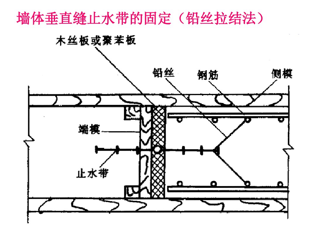 qaah变形缝中的止水带属于中埋式止水带吗,还是可卸式?