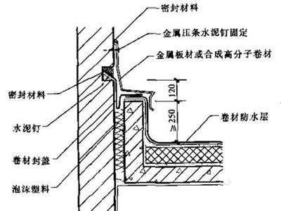 屋面变形缝防水做法有哪些?